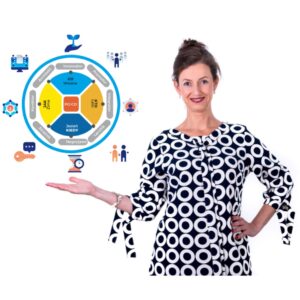 Test + Sesja DNA talentu